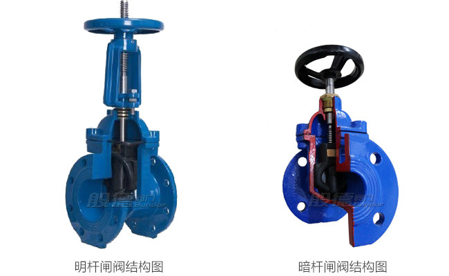 明杆闸阀与暗杆闸阀的区别