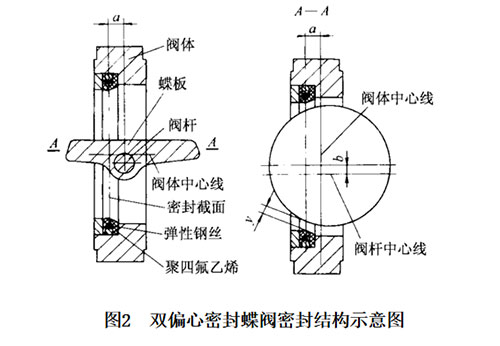 双偏心蝶阀结构图