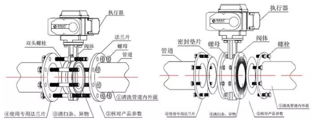 电动蝶阀安装