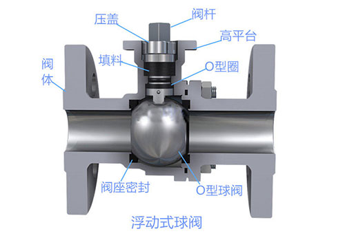 浮动球球阀